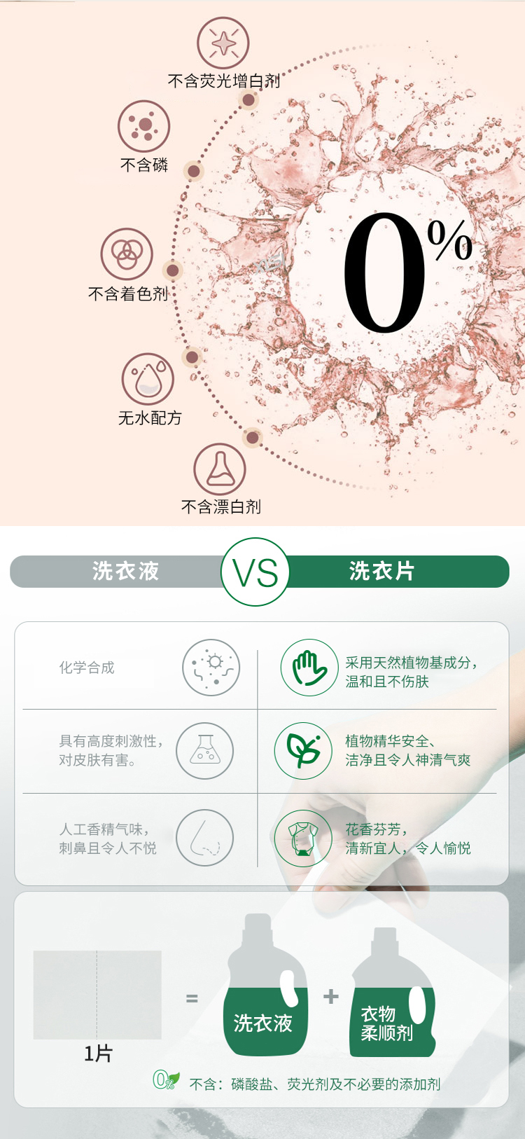 1688洁生洗衣片扁盒新款详情页_03